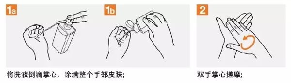 2016世界手卫生日 | 关注双手：手卫生为外科诊疗安全保驾护航