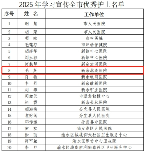 5·12护士节｜市卫健委领导亲切慰问我院市优秀护士代表